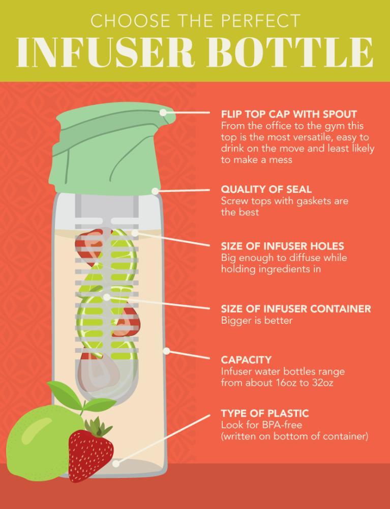 Stay Hydrated!
