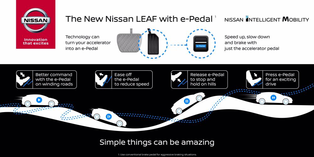 Nissan LEAF with e-Pedal launched