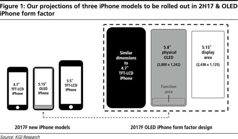 Some new features leaked about the new iPhone 8