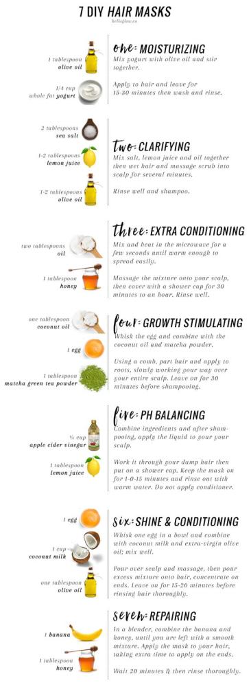 DIY: Hair Masks