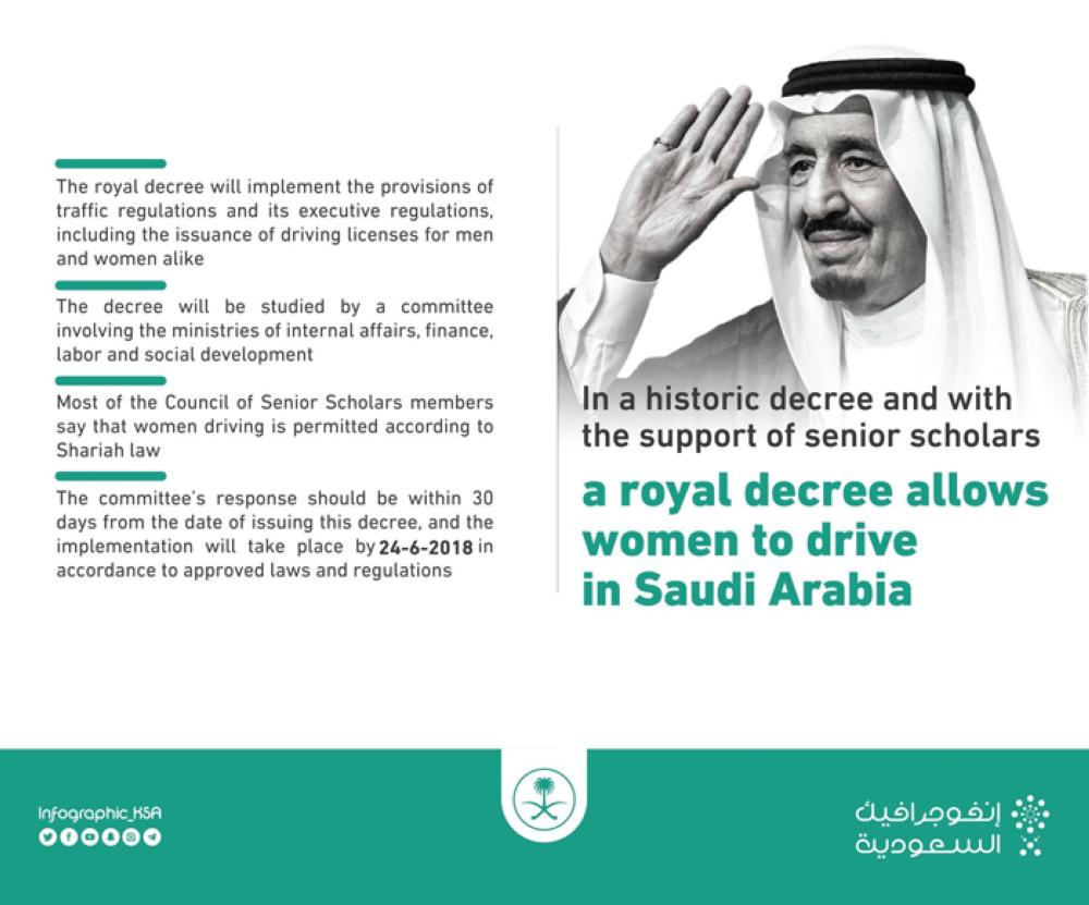 Giant leap in realizing Saudi women’s aspirations