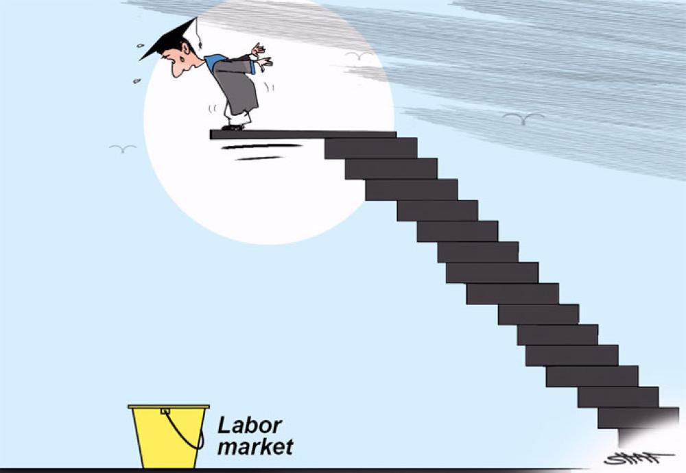 Labor Market