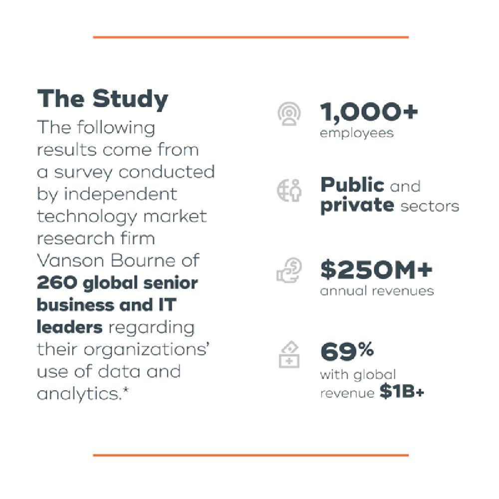 Survey: Analytic insights remain trapped in complexity and bottlenecks