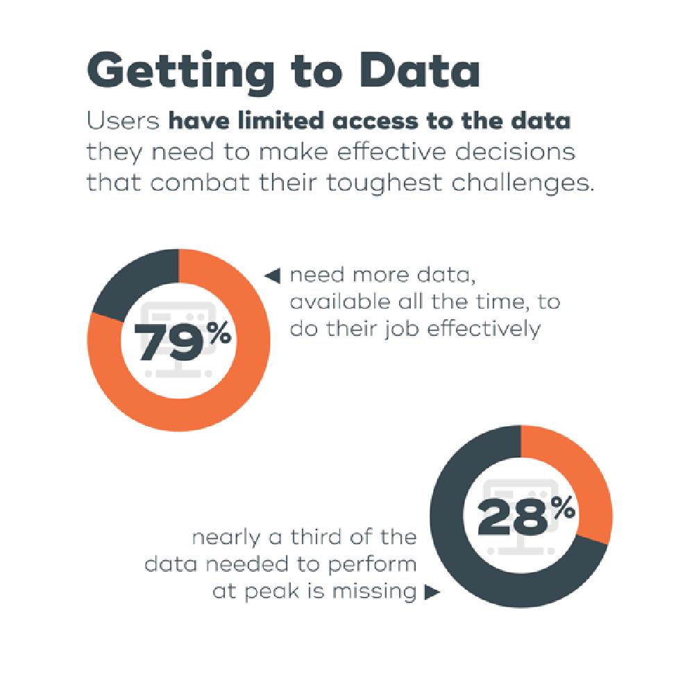 Survey: Analytic insights remain trapped in complexity and bottlenecks