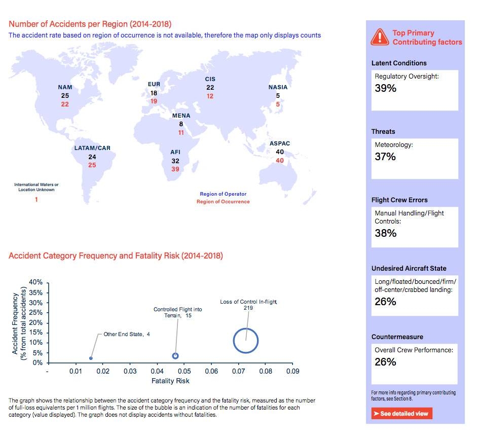 Flight data analytics  enhance predictive  safety in aviation