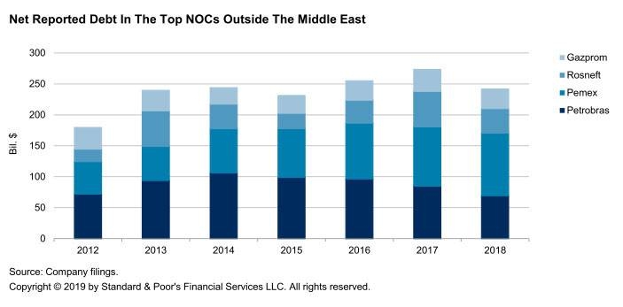 Ownership,  strategy can impact NOC ratings
