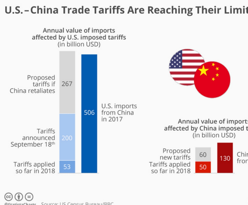 tariffs