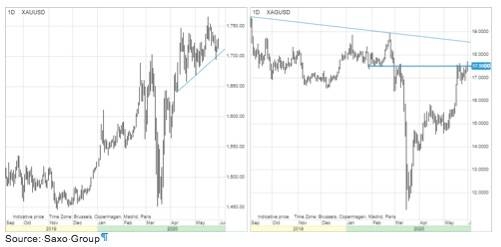 Crude oil frets geopolitics, sluggish demand bounce
