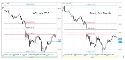 Crude oil frets geopolitics, sluggish demand bounce