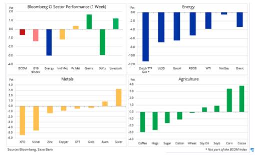 Crude oil frets geopolitics, sluggish demand bounce