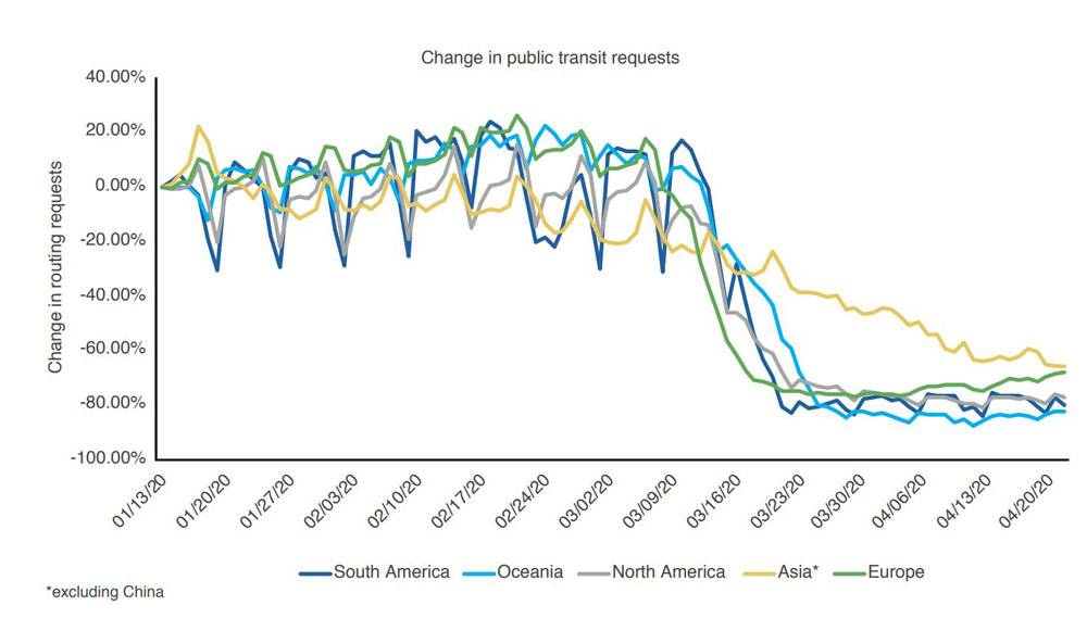 KAPSARC assesses impact of COVID-19 on transport and gasoline