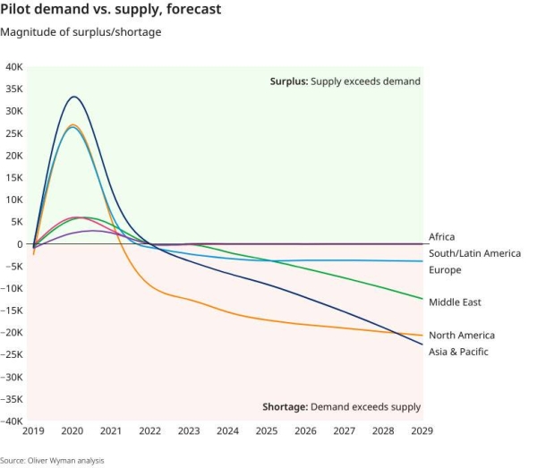 Pilot-demand-vs-supply-forecast