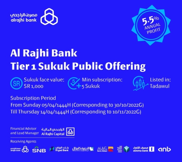 Alrajhi Bank offers Tier 1 Sukuk denominated in Saudi Riyals for public subscription