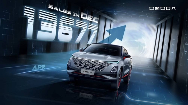 OMODA hits record high in sales in 2023 with 13,677 vehicles sold in December