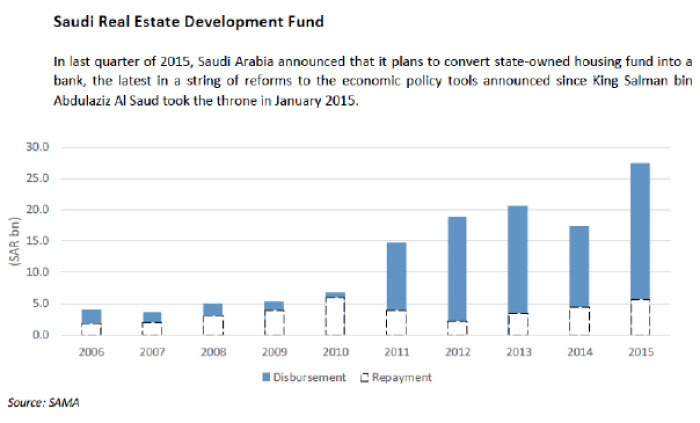 Innovation to enhance Saudi  housing sector development